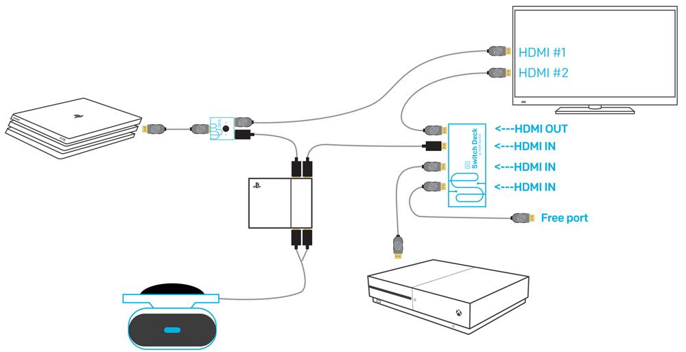 psvr switch