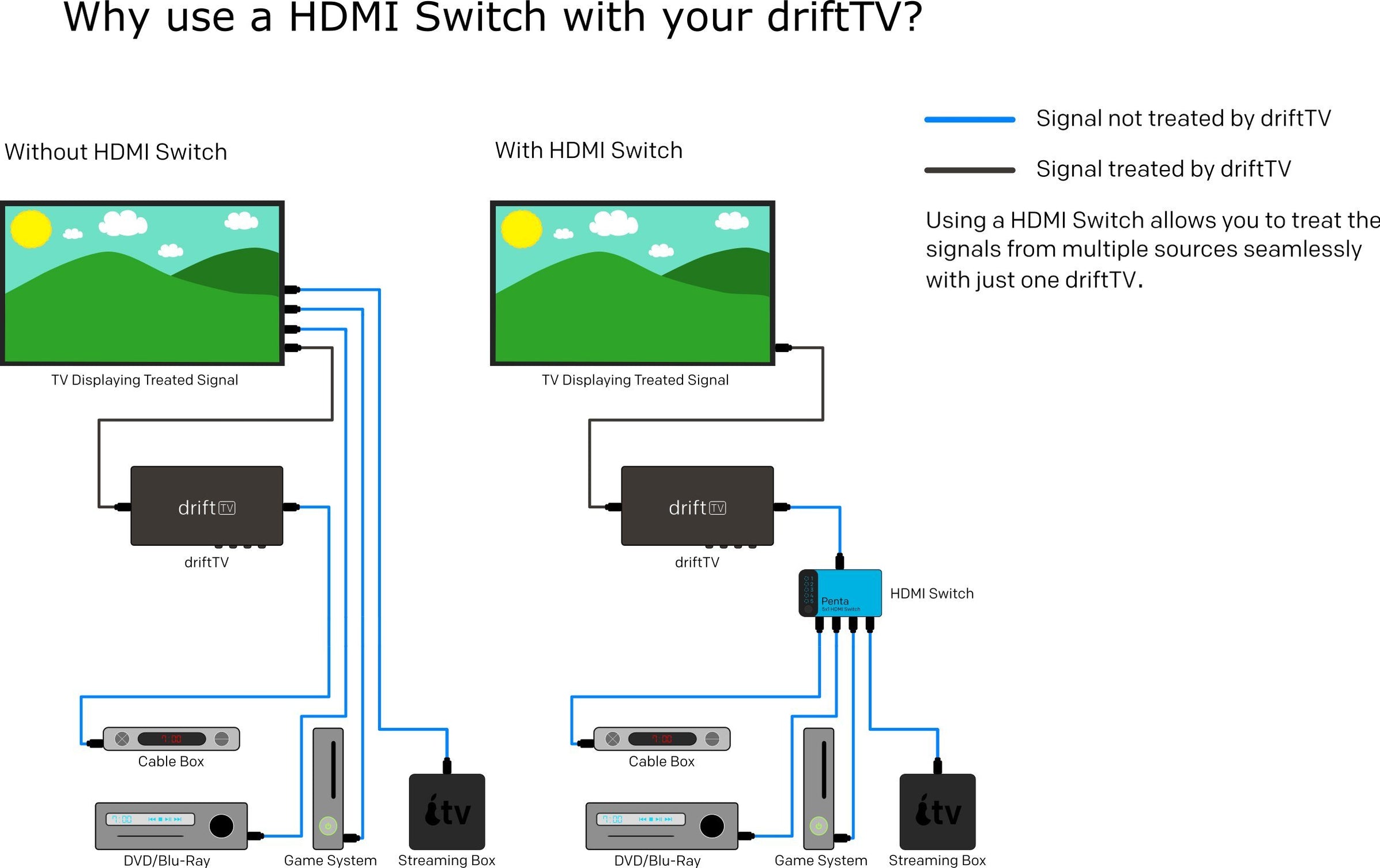 best hdmi switch with optical out