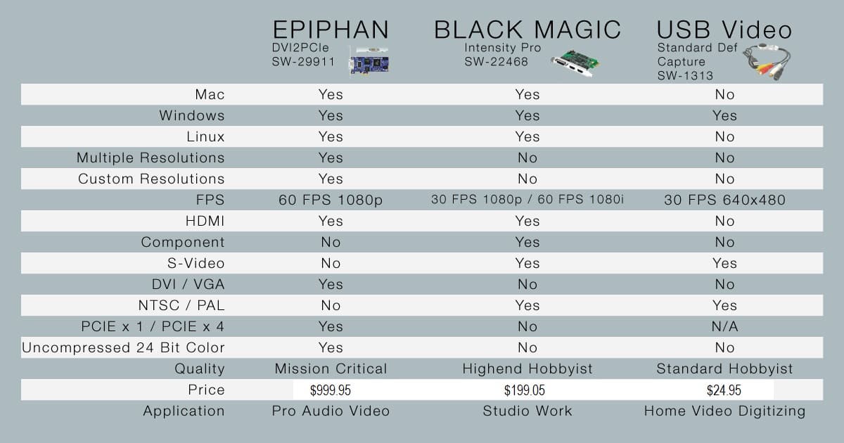 video capture device stats