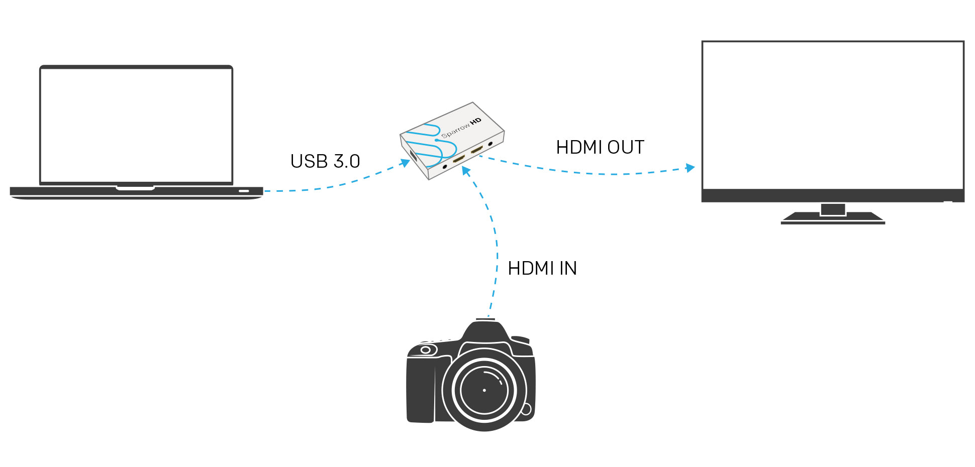 Connection Diagram