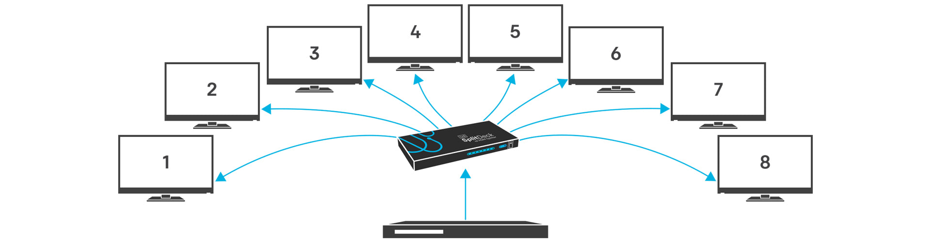 EchoSplit, HDMI Splitter with Downscaling — Sewell Direct