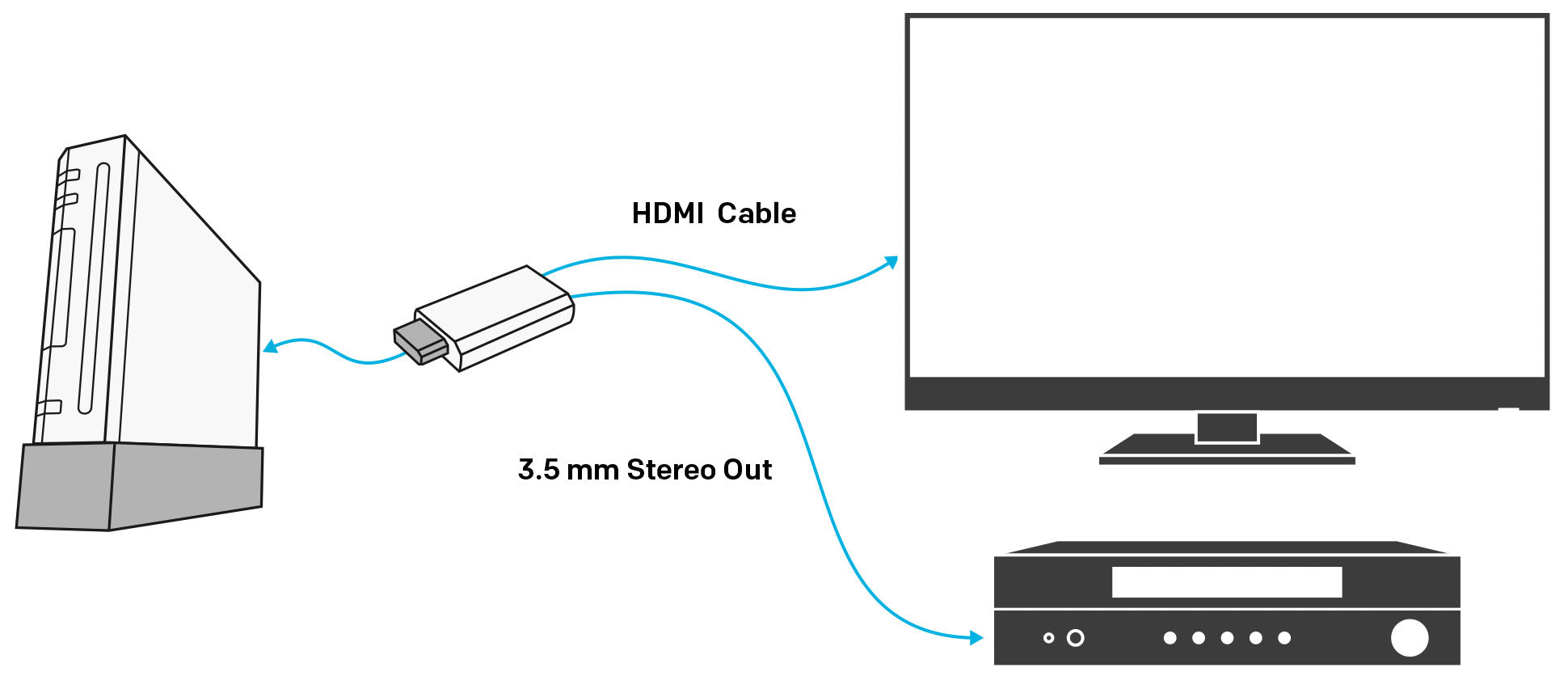 wii to hdmi connection diagram