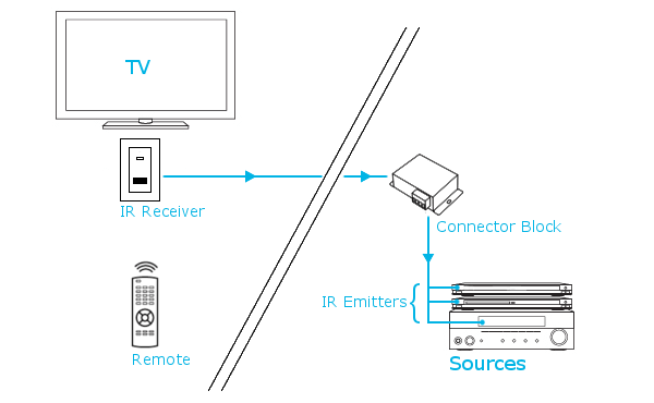 connection diagram