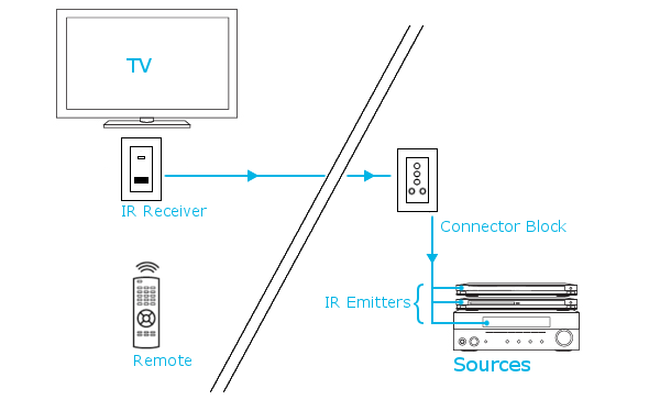 connection diagram