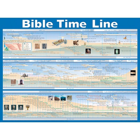 Bible Time Line Laminated Wall Chart (Genesis - Revelation) — One Stone ...