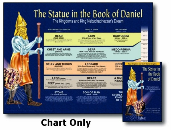 Statue In The Book Of Daniel Wall Chart Laminated — One Stone Biblical Resources 1012