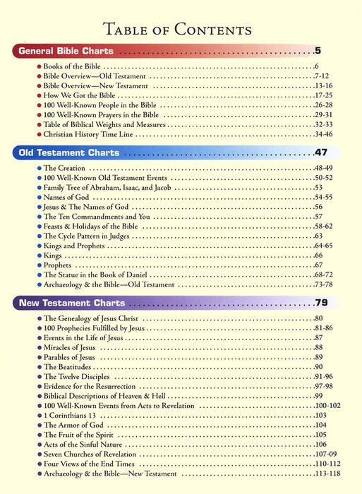 Rose Book Of Bible Charts Maps And Timelines Pdf