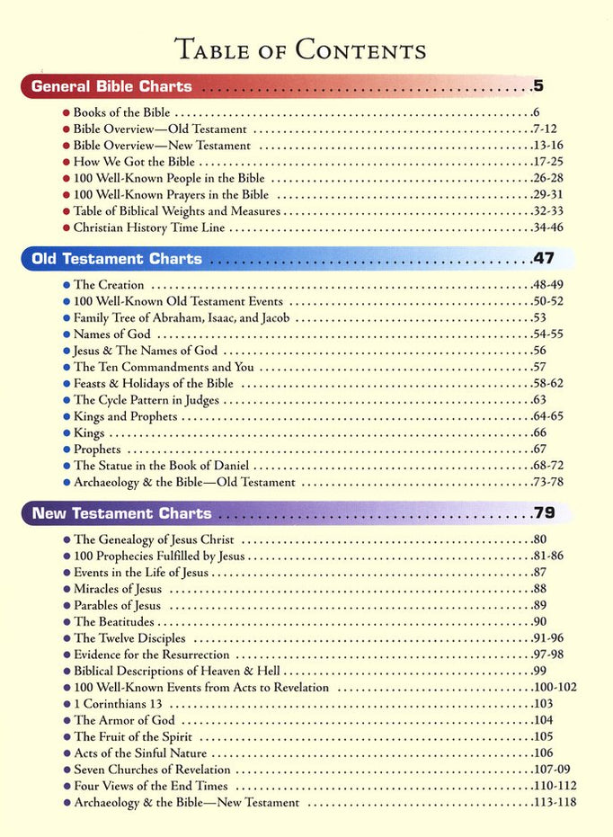 Rose Book of Bible Charts, Maps & Timelines — One Stone Biblical Resources