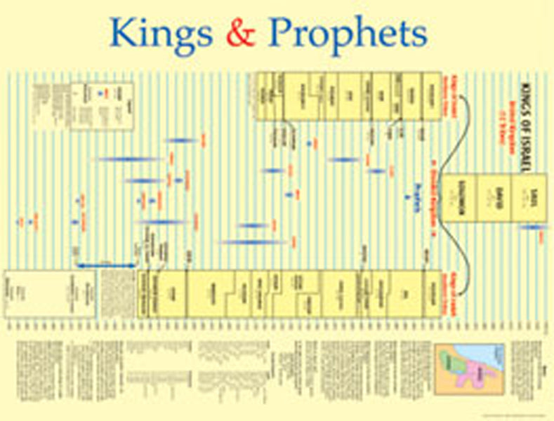 Kings And Prophets Wall Chart Laminated — One Stone Biblical Resources