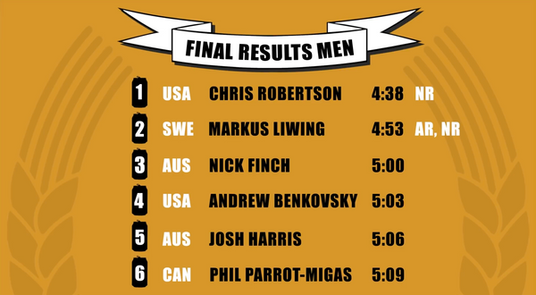 Beer Mile World Classic 2020 Men's Individual Results