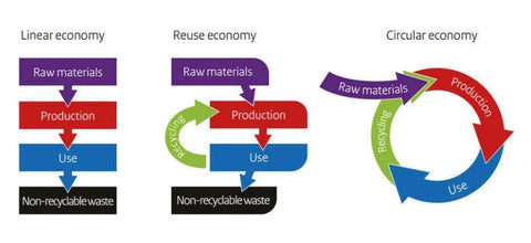 Pouch Packaging Industry and Eco Friendly Pouches