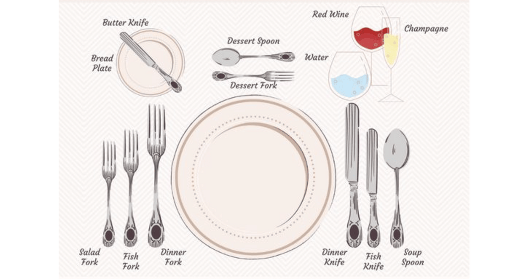 plate setting, formal dinner table setting, informal table setting, formal table setting, table set up for dinner, formal place setting, table setting, table setting for dinner