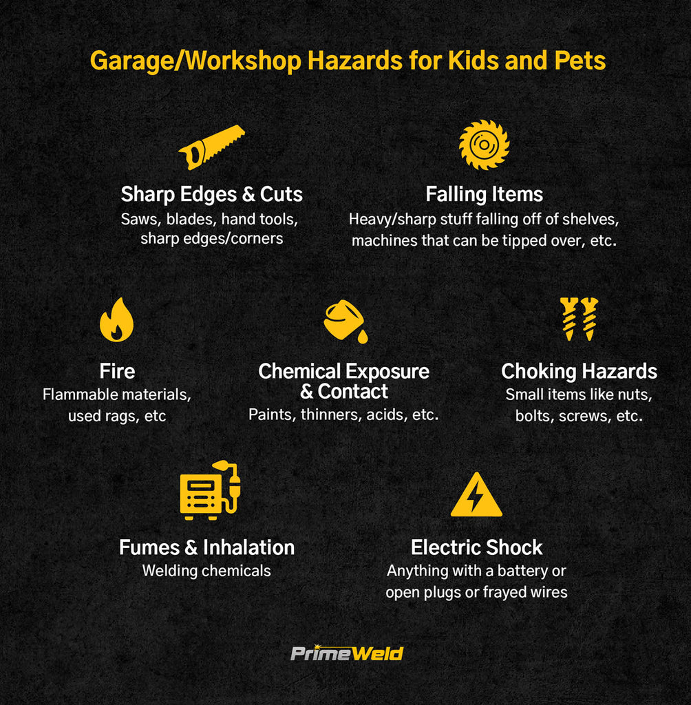 Common sources of injuries to children in garages and shops