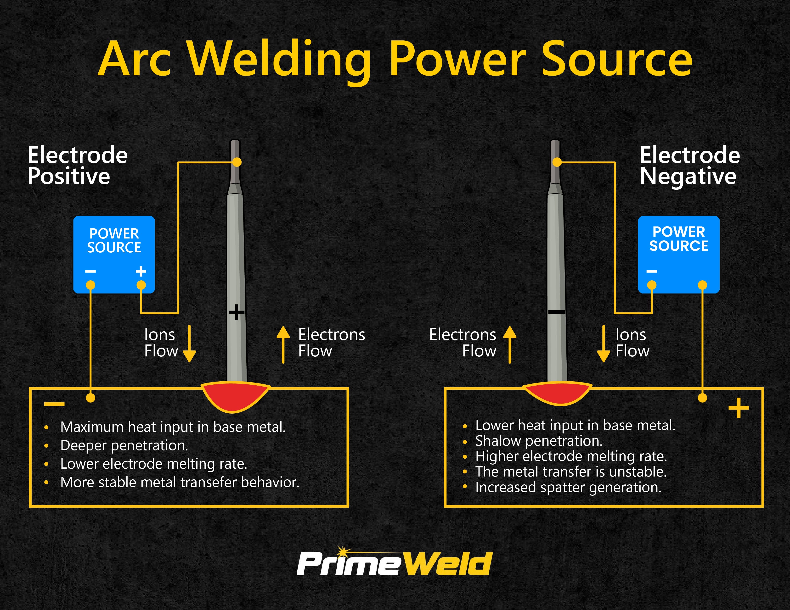 How to weld metal for beginners guide 2