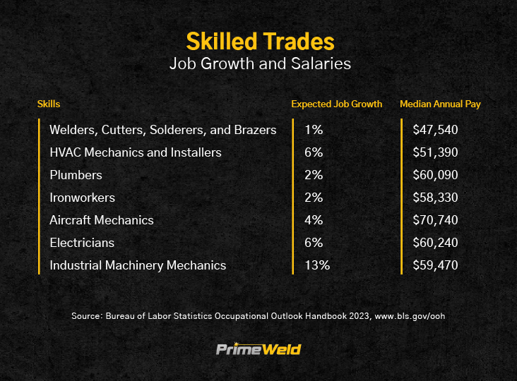 skilled-trade-job-growth-and-salaries