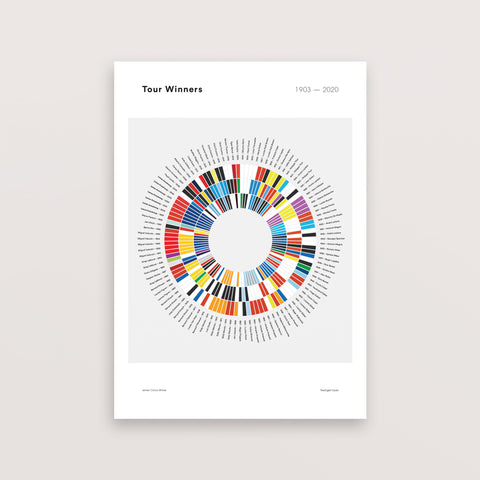 Tour de France Winners Wheel Print