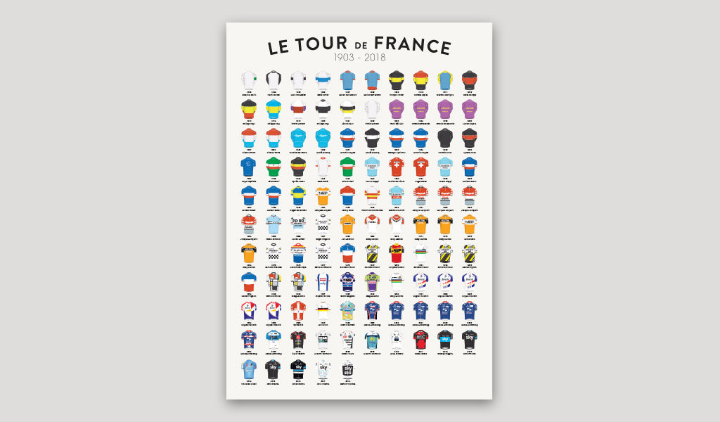 Tour de France-Poster des englischen Radfahrers