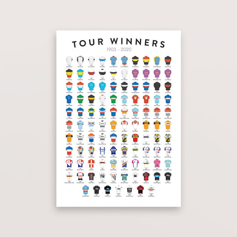 Poster der Tour de France-Gewinner