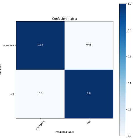 Morepork confusion matrix