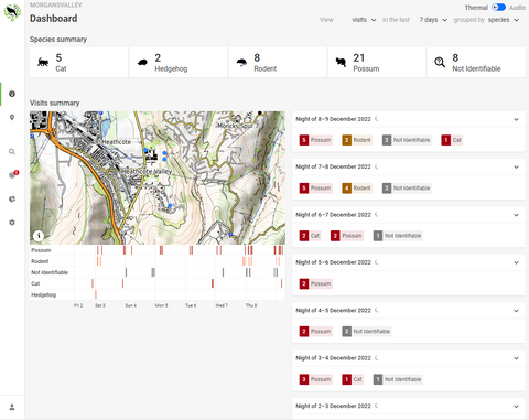 An example of the new Cacophony Project visits dashboard