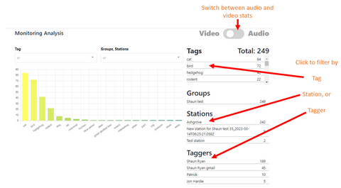 Description of the tagging stats