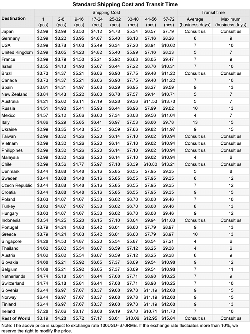 Standard Shipping Cost and Transit Time