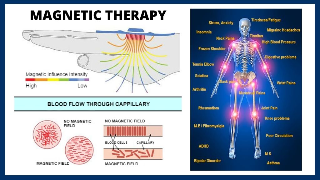 Magnetic | Alternative Solution For Health & Wellness – Possibilities