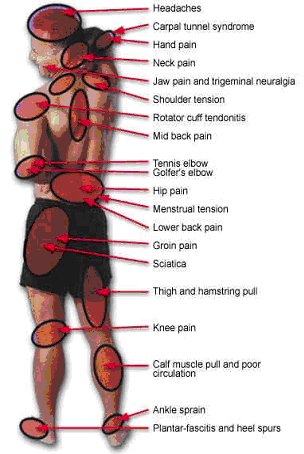 Magnetic Therapy For Pain Relief | Alternative Solutions | Access Possibilities