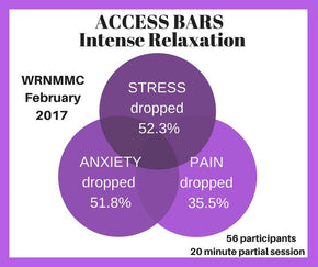 Access Bars Self-Assessment Evaluations | Walter Reed National Military Medical Center