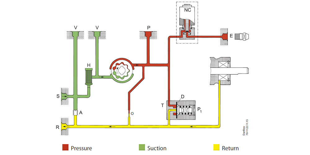Danfoss BFP2 Inlet/Outlet Diagram