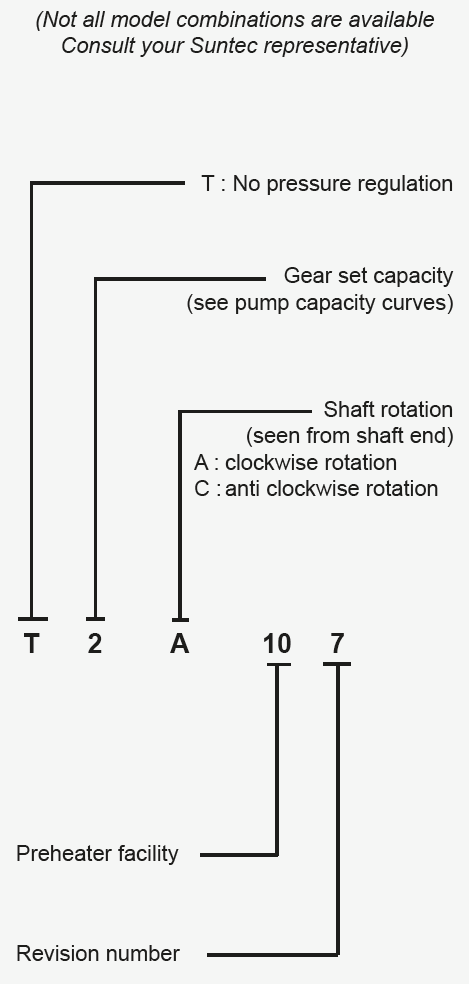 SUNTEC T Series Pump Dimensions