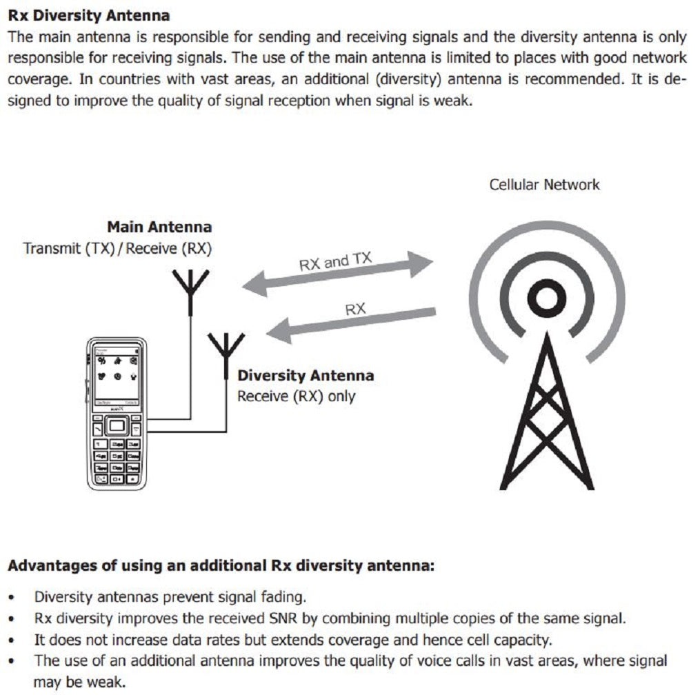 Bury Truck Phone 4G/LTE/3G - CP1100LTE