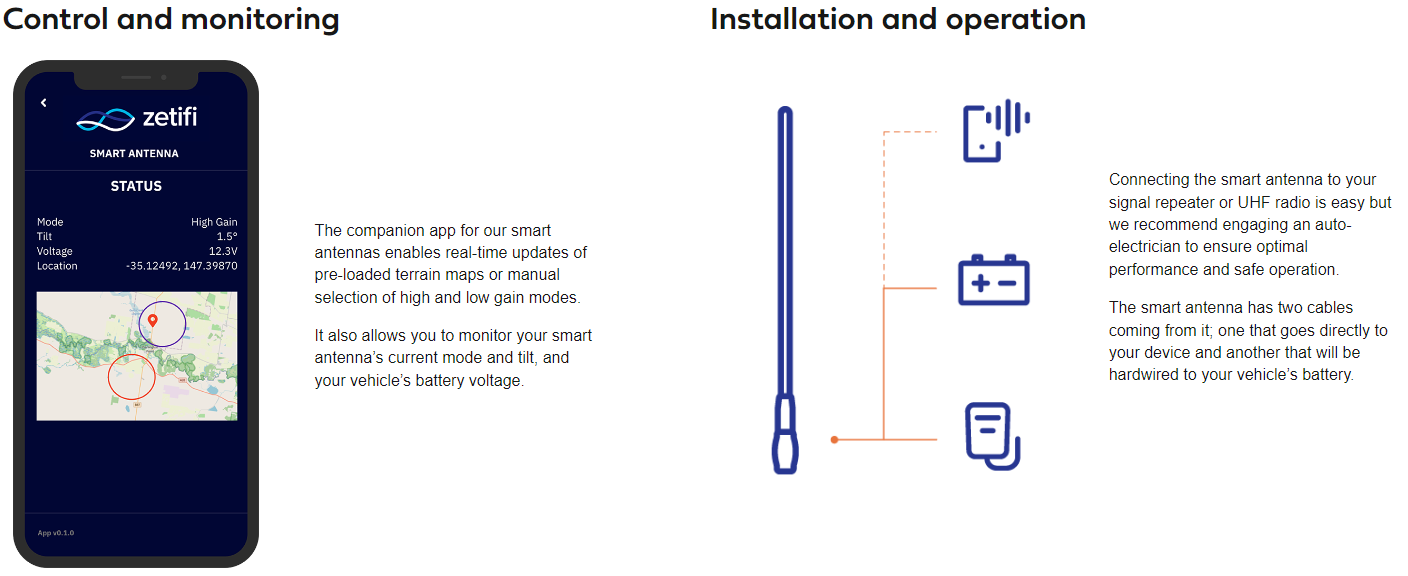 Zetifi 4G-5G Cellular Smart Antenna - ANCA1101AU