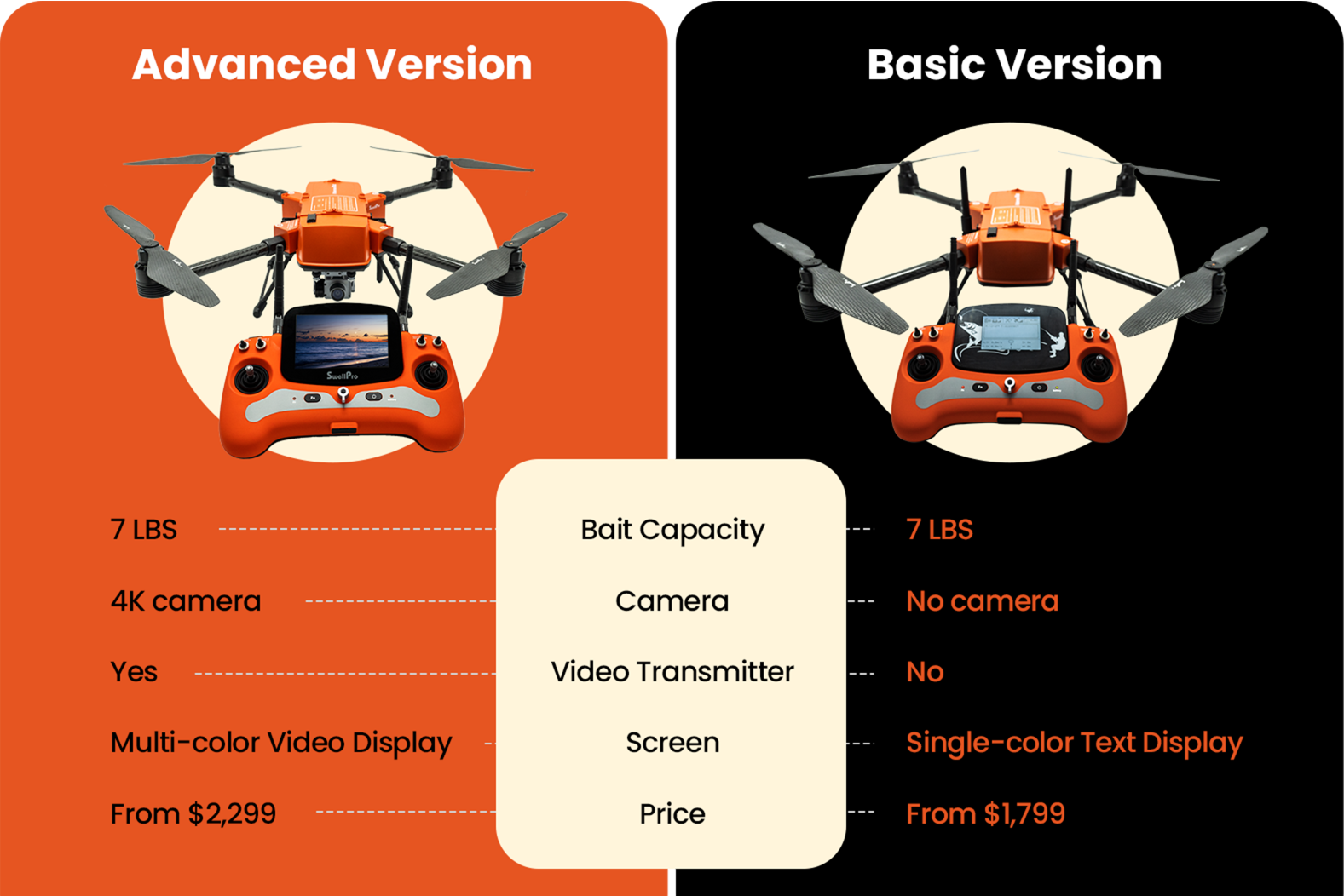 FD2-Advanced-different-with-Basic.png__PID:7562085c-6bf7-4054-96c4-b043f4bc9ee8