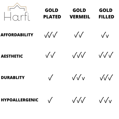 Gold plated versus gold filled versus gold vermeil