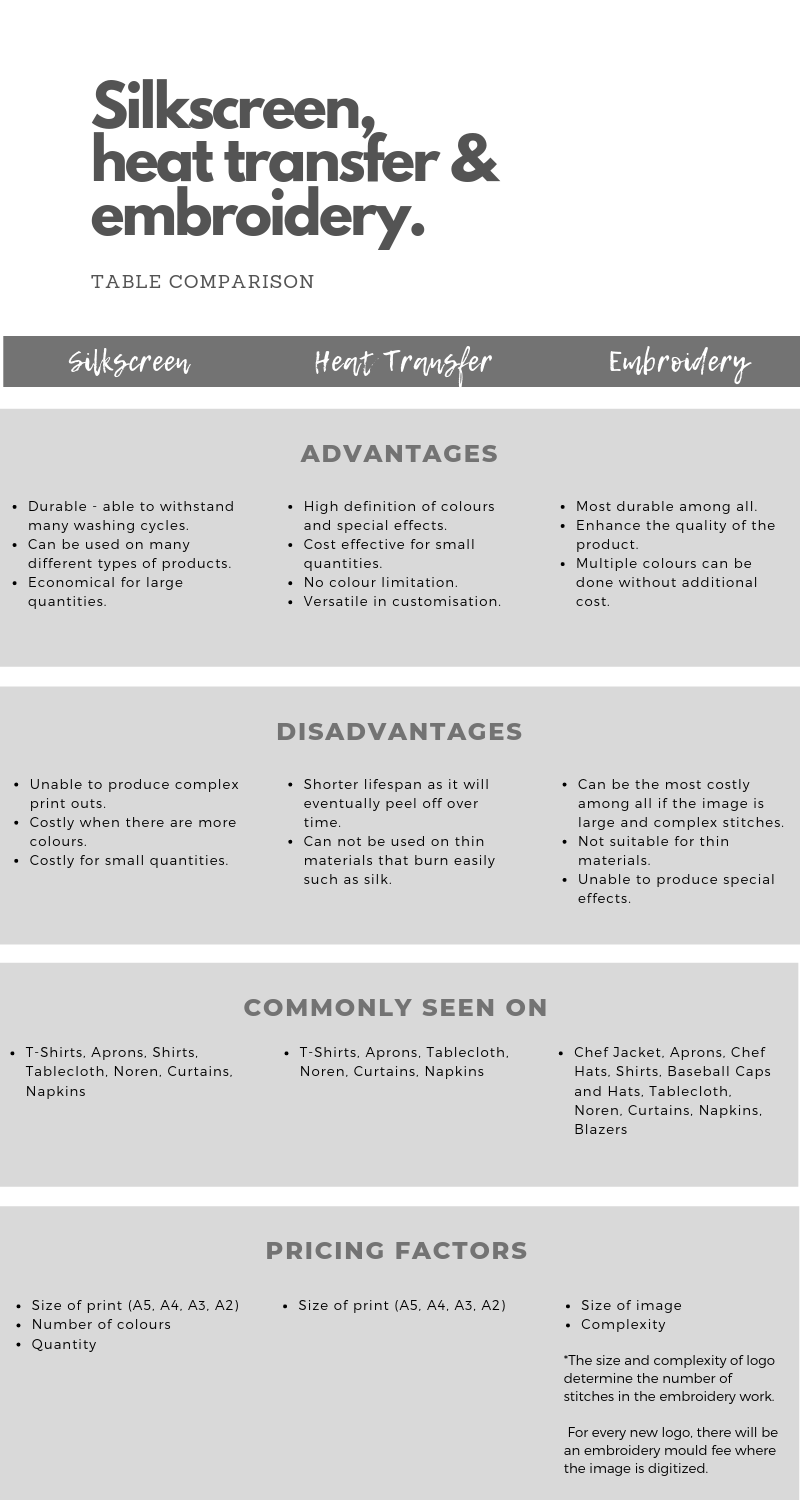 Silkscreen, heat transfer, and embroidery table comparison