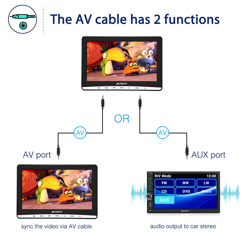 AV cable input