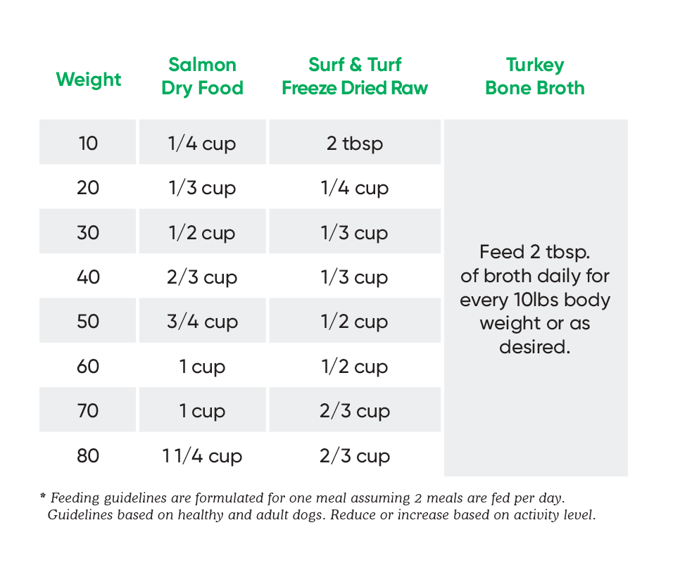 BLOG-Fur- -Coat-Chart