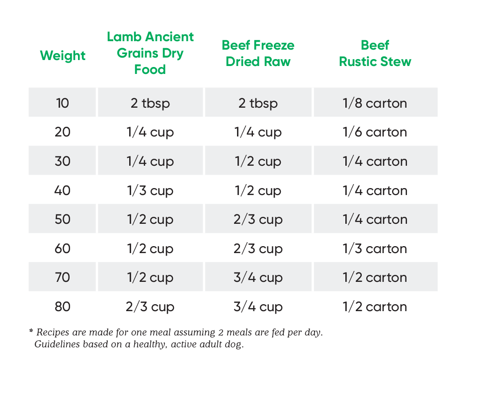 Feeding Guide for Ancient Grains Bowl