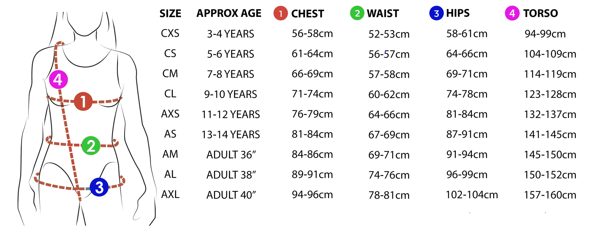 East Kilbride Gymnastics Leotard Size Guide 2023