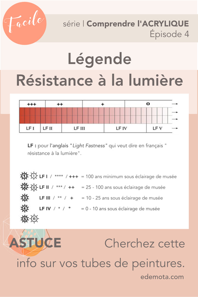 Visuel fiche-Resistance lumiere-Edemota-2021