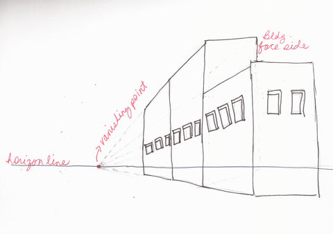 Urban Sketching - Practice of One Point Perspective | DivineNY.com
