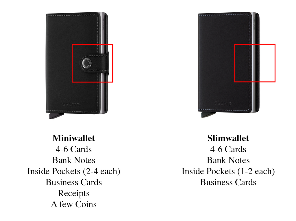 Difference between a Secrid Miniwallet and Slimwallet?