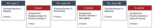 journey-to-certification.png__PID:4ffaf894-02c3-4f21-a03c-c7ceb7d0ad77