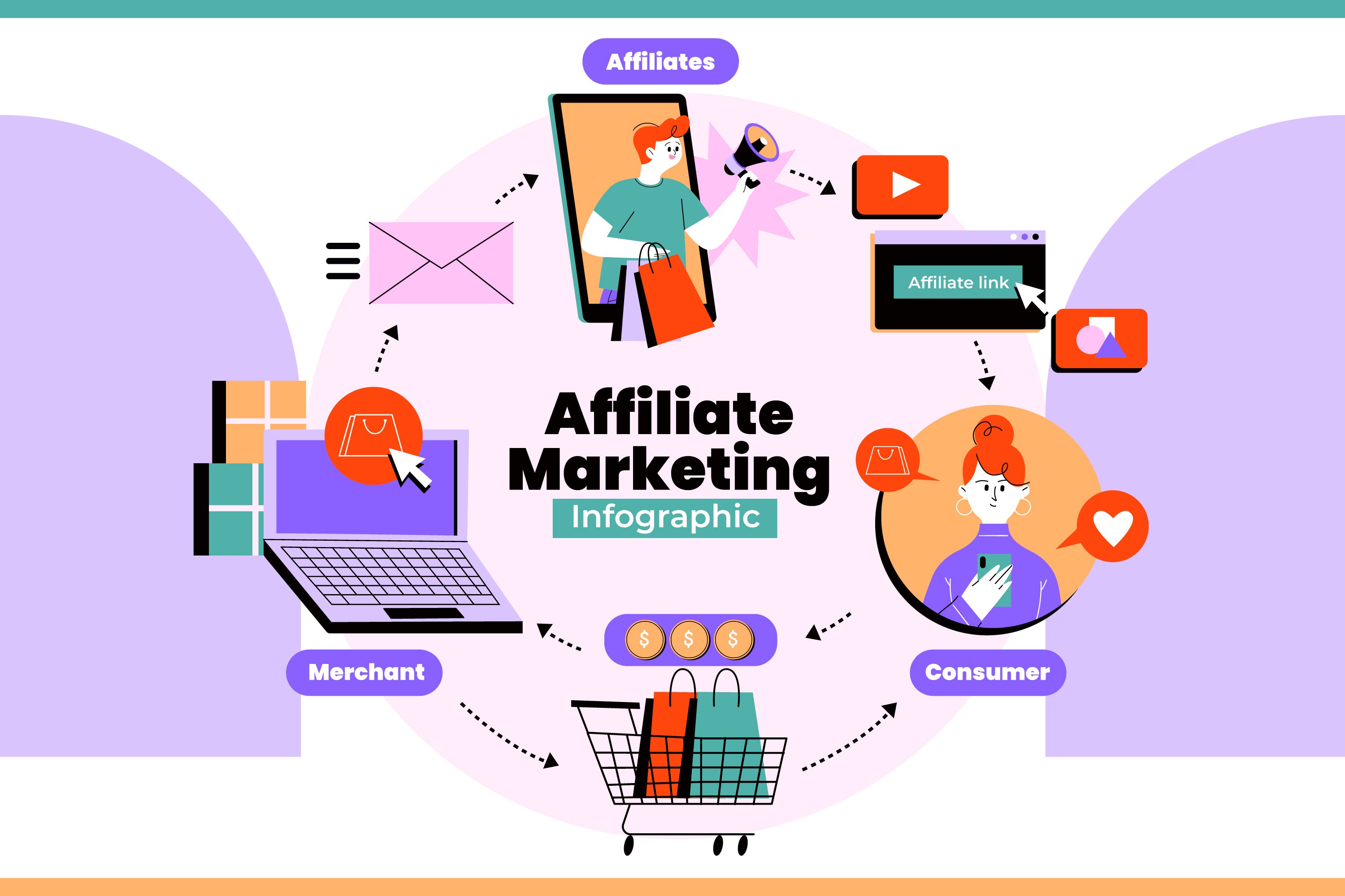 How Affiliate Marketing Work