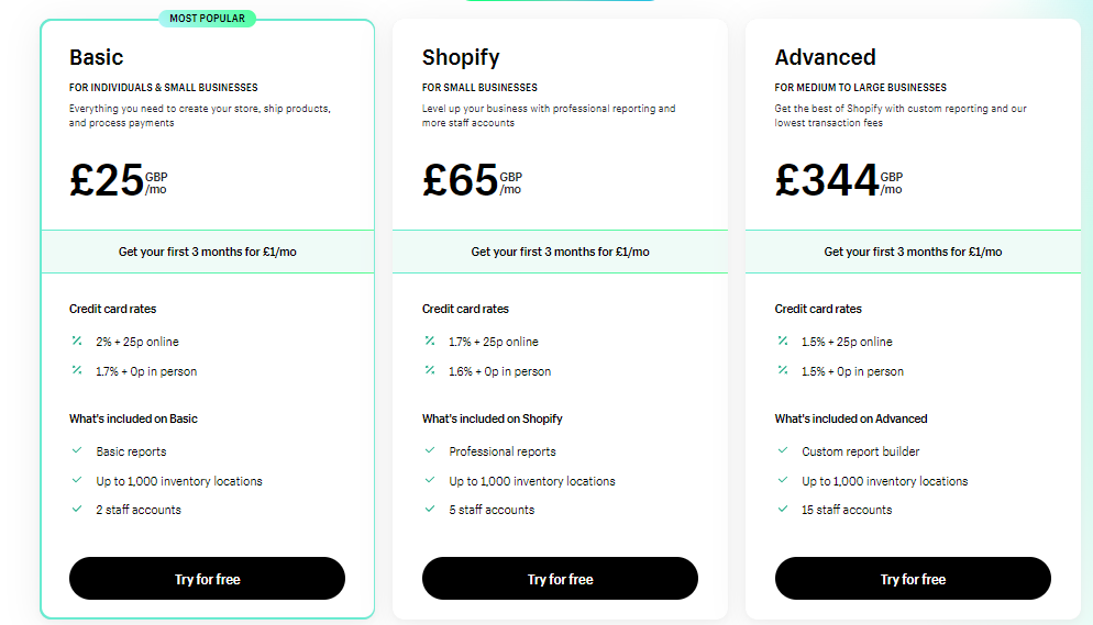 Shopify Pricing UK