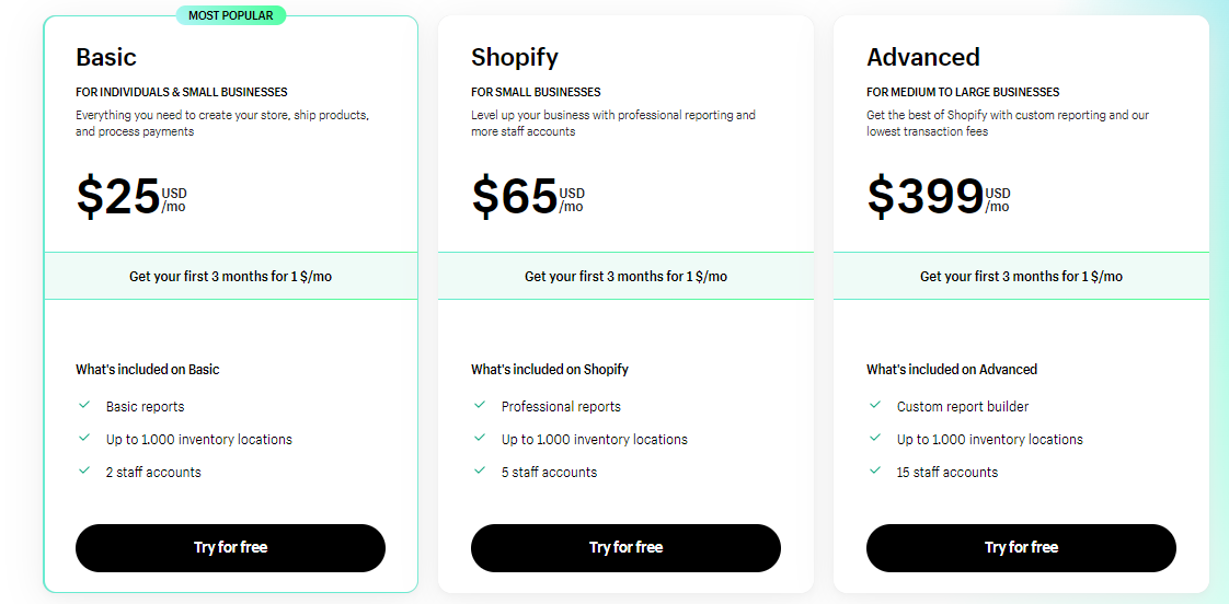 Shopify Pricing US
