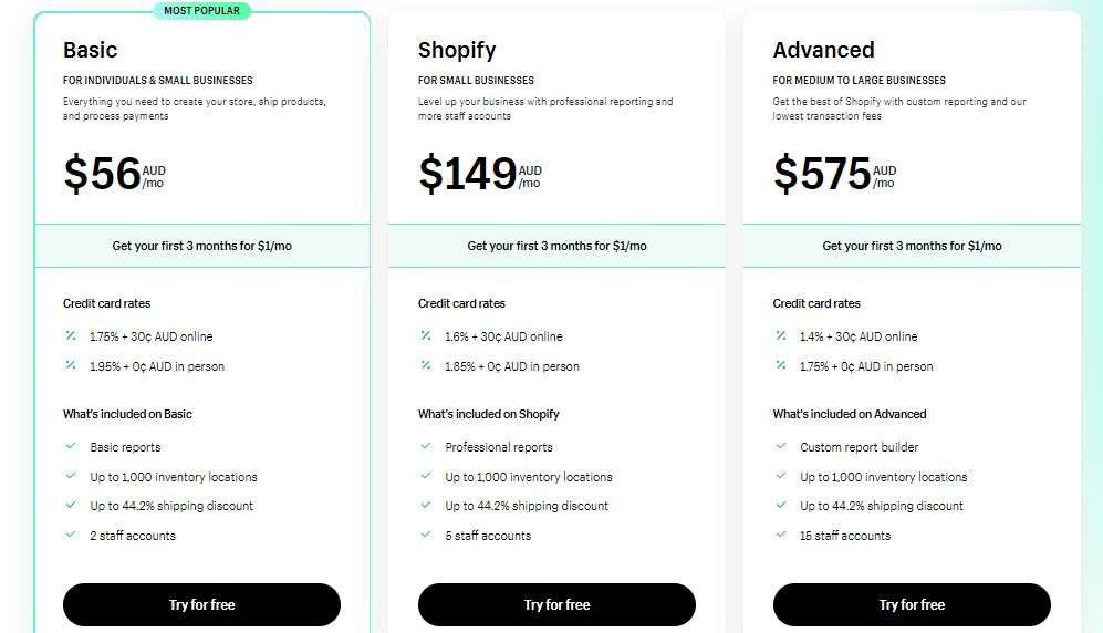 Shopify pricing Australia
