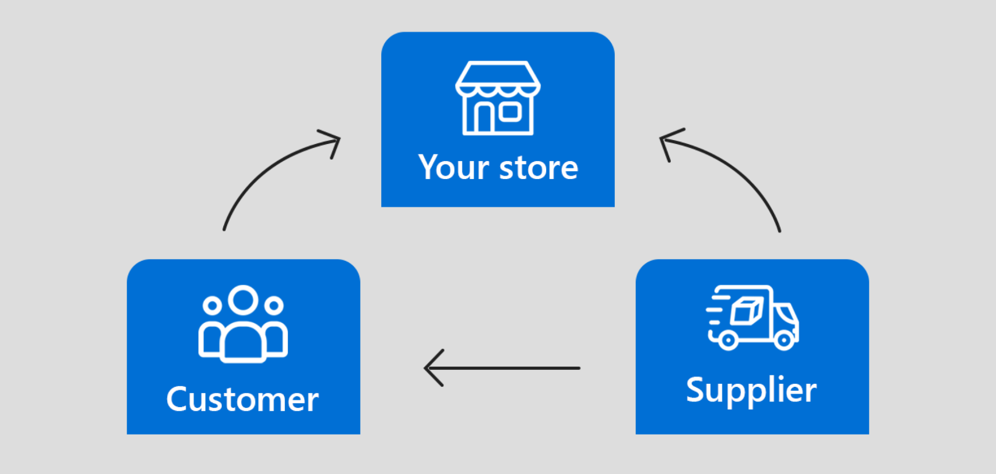 Shopify Dropshipping