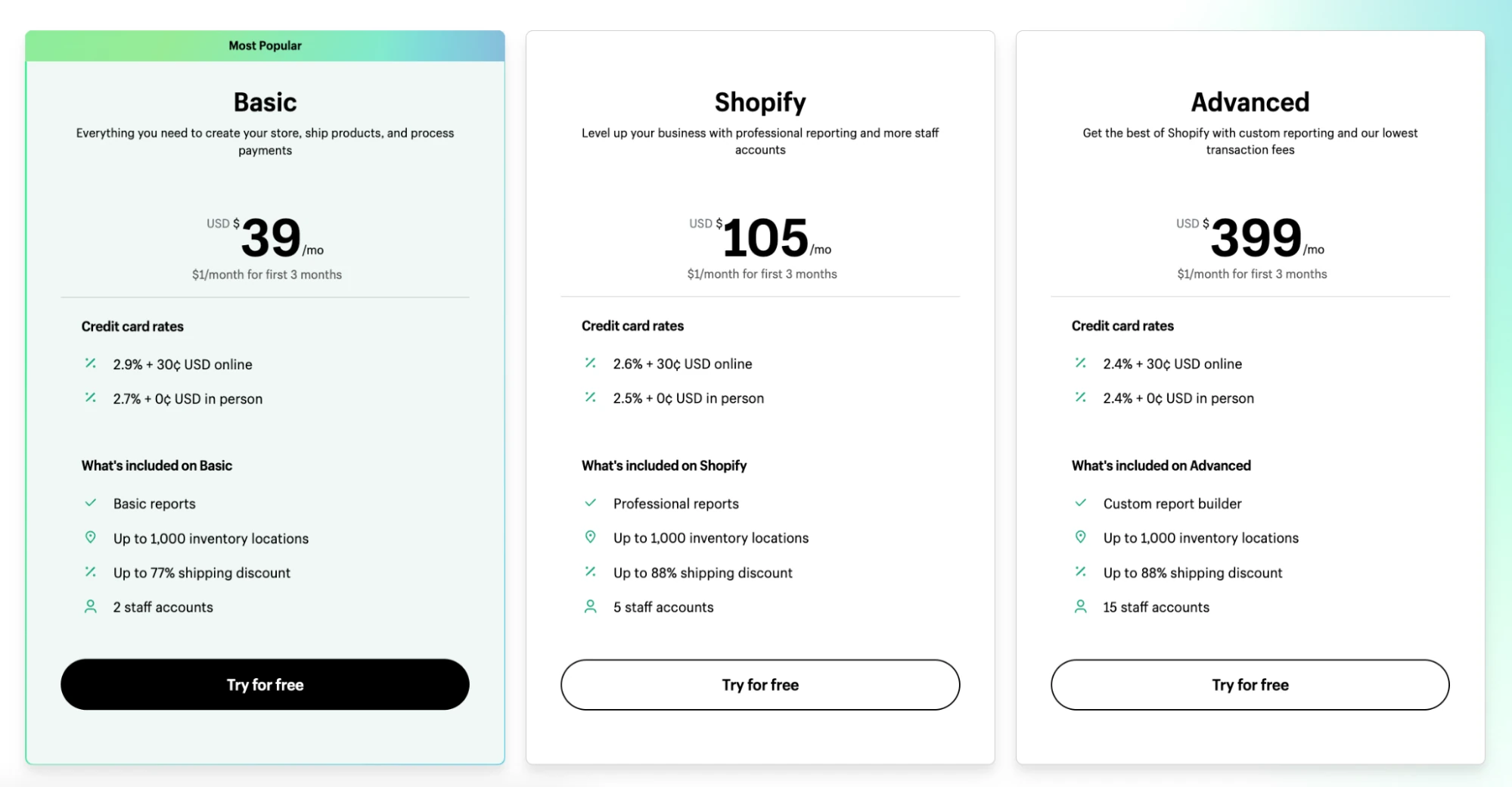 Shopify vs Wix